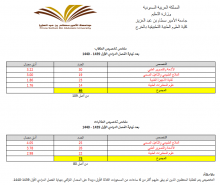 أعتماد قوائم التخصيص الداخلي للطلاب والطالبات